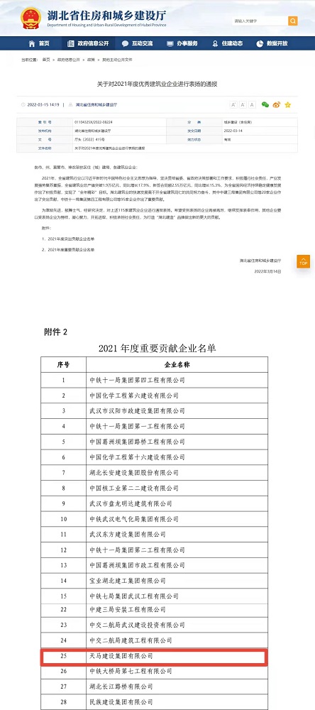 喜報(bào)！集團(tuán)榮膺湖北省建筑業(yè)2021年度重要貢獻(xiàn)企業(yè)